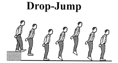 Drop jumps
